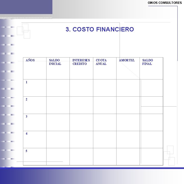 OIKOS CONSULTORES 3. COSTO FINANCIERO AÑOS 1 2 3 4 5 SALDO INICIAL INTERESES