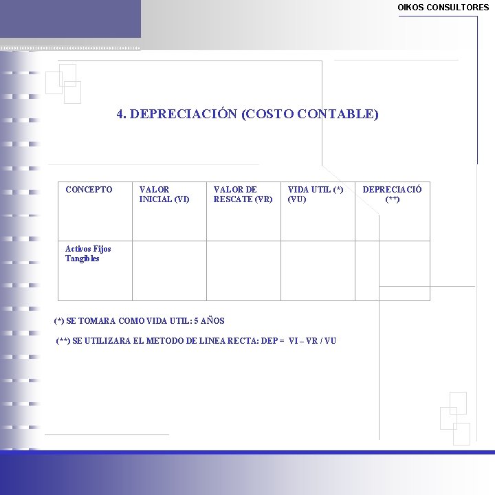 OIKOS CONSULTORES 4. DEPRECIACIÓN (COSTO CONTABLE) CONCEPTO VALOR INICIAL (VI) VALOR DE RESCATE (VR)