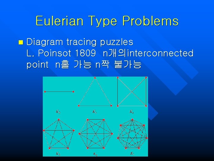 Eulerian Type Problems n Diagram tracing puzzles L. Poinsot 1809 n개의interconnected point n홀 가능 Eulerian Type Problems n Diagram tracing puzzles L. Poinsot 1809 n개의interconnected point n홀 가능