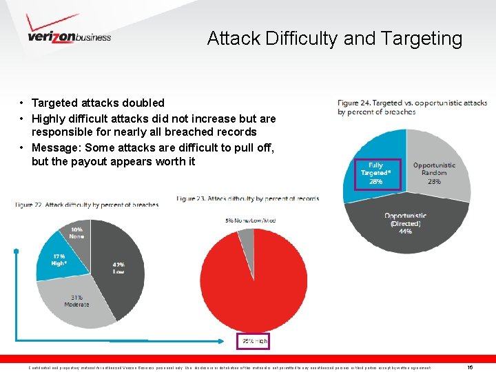 Attack Difficulty and Targeting • Targeted attacks doubled • Highly difficult attacks did not