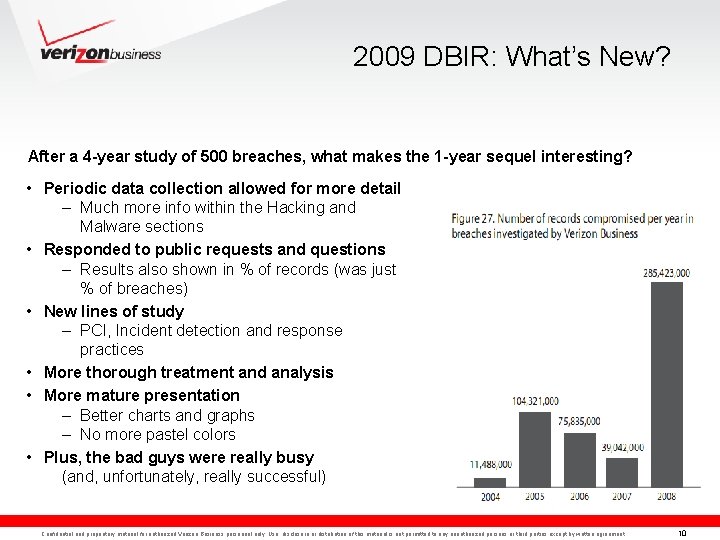 2009 DBIR: What’s New? After a 4 -year study of 500 breaches, what makes