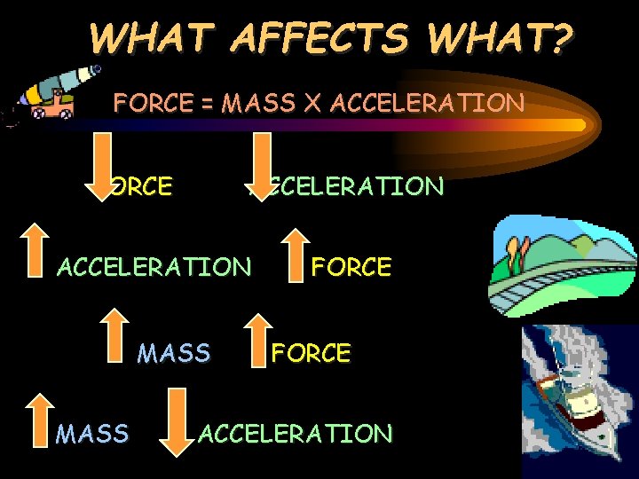 WHAT AFFECTS WHAT? FORCE = MASS X ACCELERATION FORCE ACCELERATION MASS FORCE ACCELERATION 
