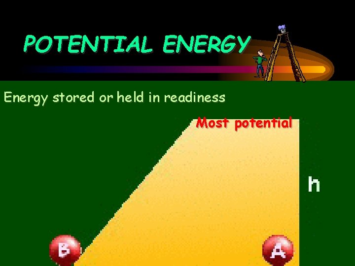 POTENTIAL ENERGY Energy stored or held in readiness Most potential 
