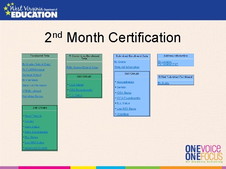 2 nd Month Certification 