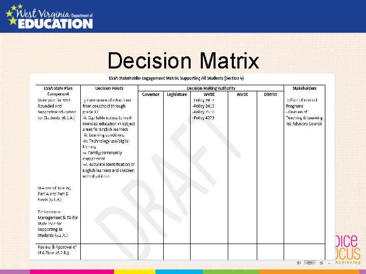 Decision Matrix 