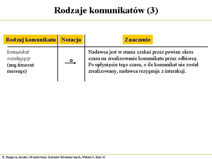 Rodzaje komunikatów (3) Znaczenie Rodzaj komunikatu Notacja komunikat oczekujący (ang. timeout message) Nadawca jest