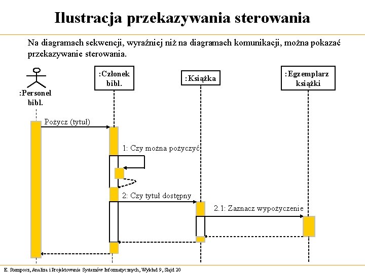 Ilustracja przekazywania sterowania Na diagramach sekwencji, wyraźniej niż na diagramach komunikacji, można pokazać przekazywanie