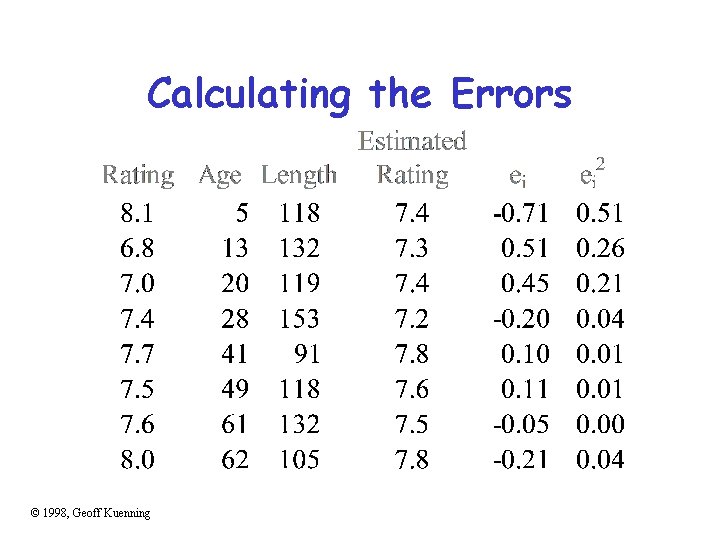 Calculating the Errors © 1998, Geoff Kuenning 