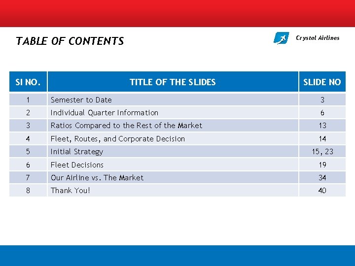 Crystal Airlines TABLE OF CONTENTS SI NO. TITLE OF THE SLIDES SLIDE NO 1