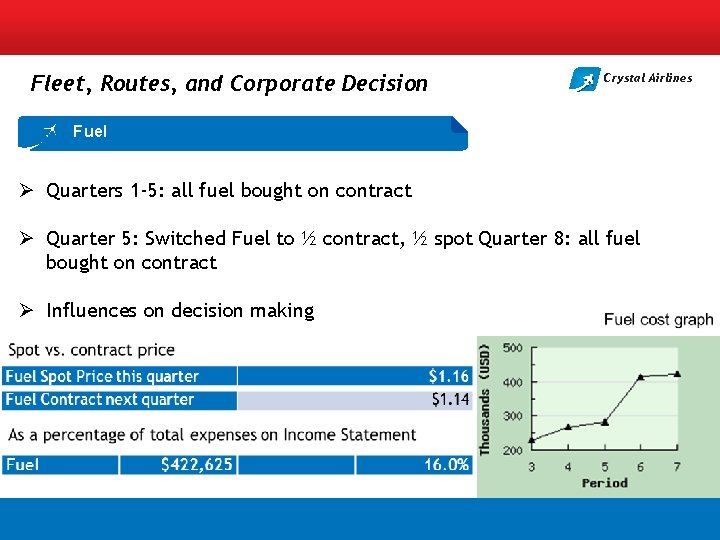 Fleet, Routes, and Corporate Decision Crystal Airlines Fuel Ø Quarters 1 -5: all fuel