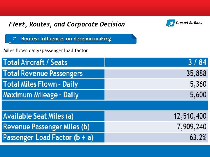 Fleet, Routes, and Corporate Decision Routes: Influences on decision making Crystal Airlines 