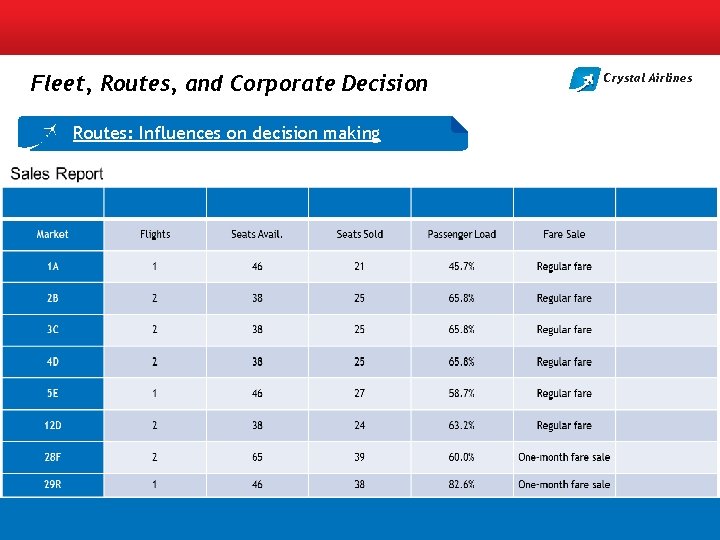 Fleet, Routes, and Corporate Decision Routes: Influences on decision making Crystal Airlines 