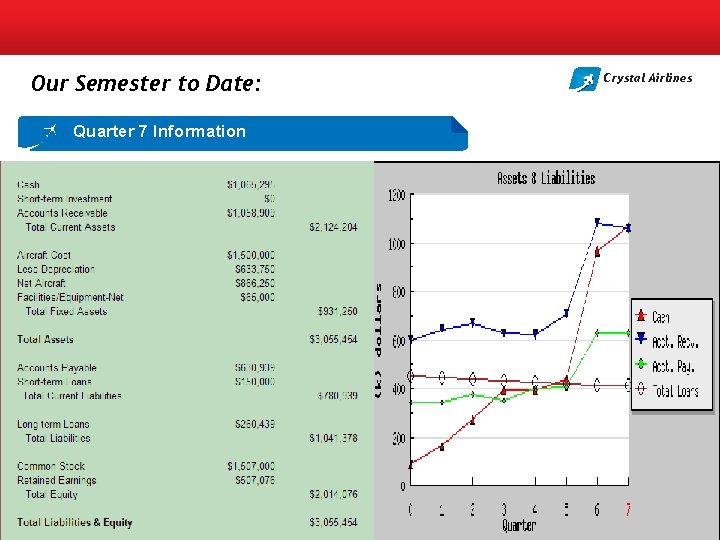 Our Semester to Date: Quarter 7 Information Crystal Airlines 