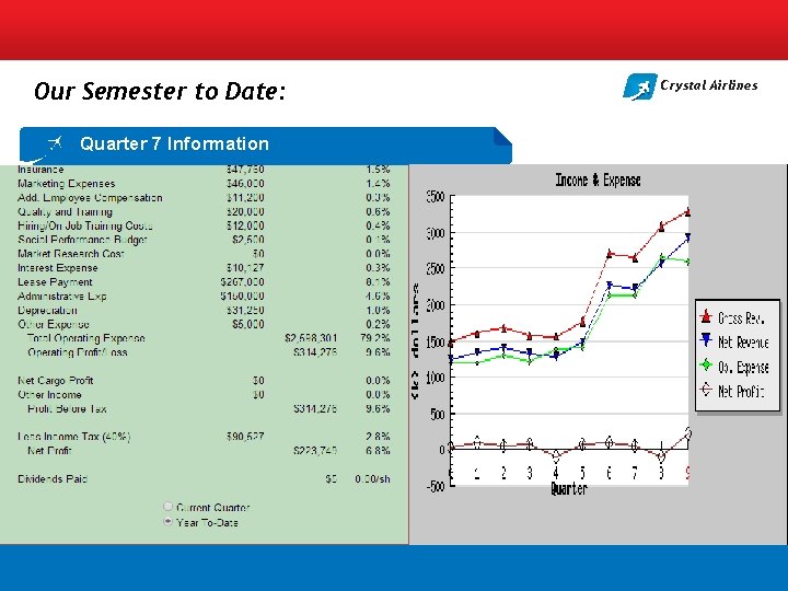Our Semester to Date: Quarter 7 Information Crystal Airlines 