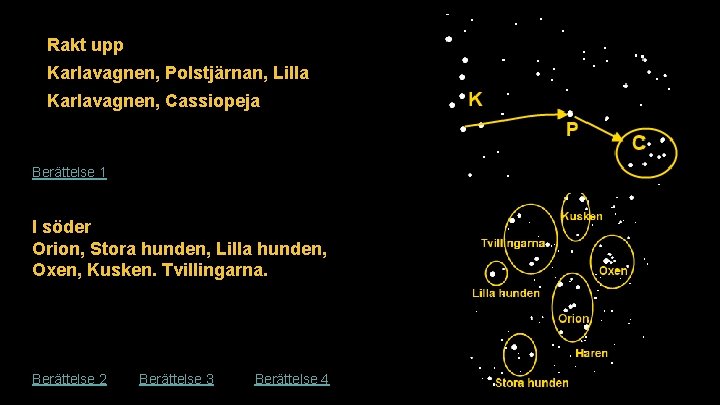 Rakt upp Karlavagnen, Polstjärnan, Lilla Karlavagnen, Cassiopeja Berättelse 1 I söder Orion, Stora hunden,