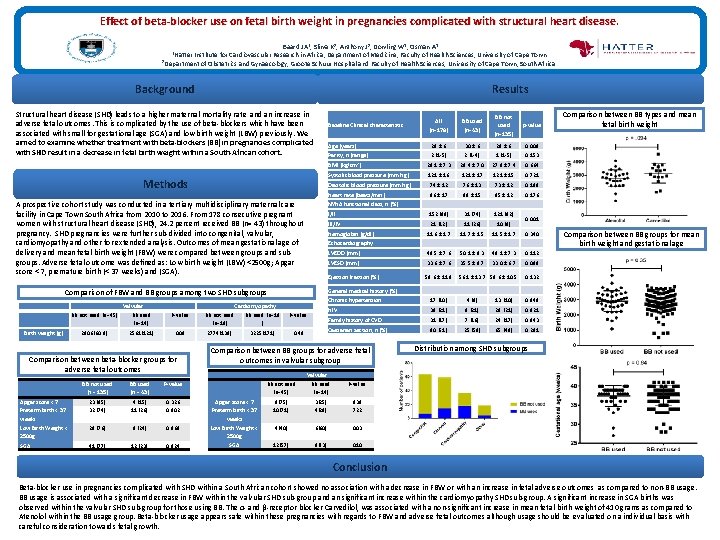 Effect of beta-blocker use on fetal birth weight in pregnancies complicated with structural heart