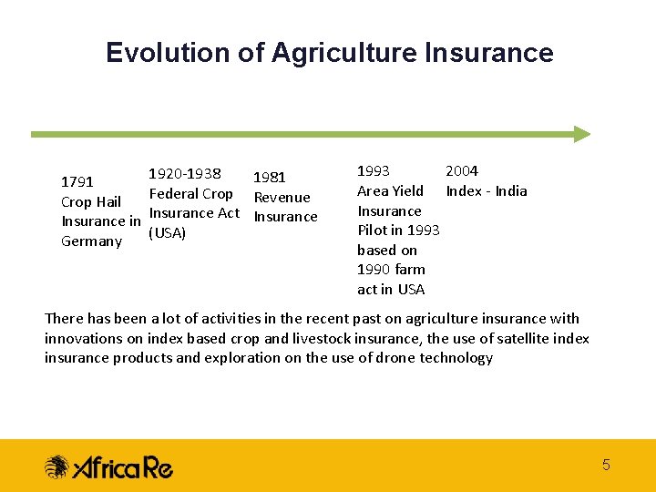 Evolution of Agriculture Insurance 1920 -1938 1981 1791 Federal Crop Revenue Crop Hail Insurance