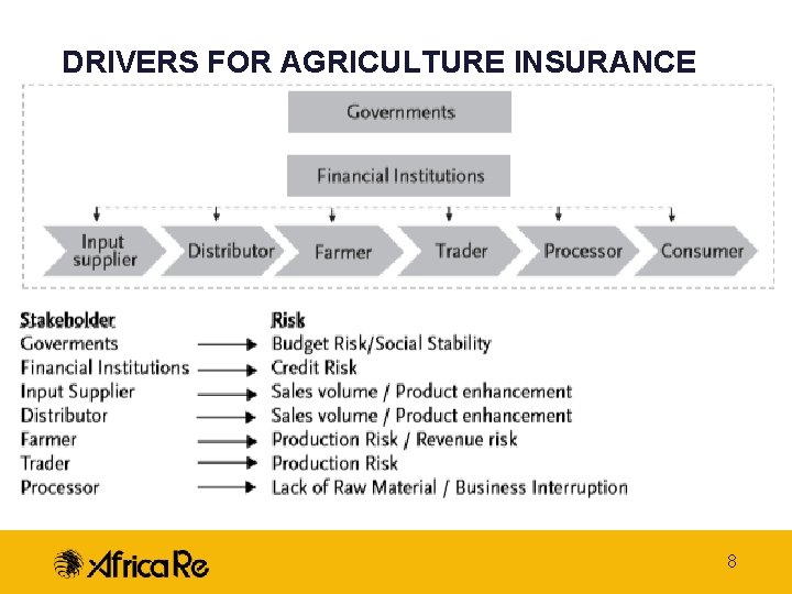 DRIVERS FOR AGRICULTURE INSURANCE 8 