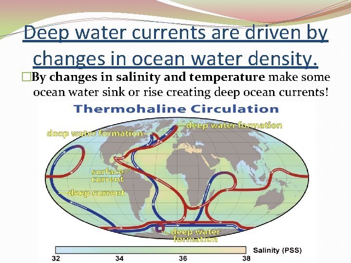 Deep water currents are driven by changes in ocean water density. �By changes in