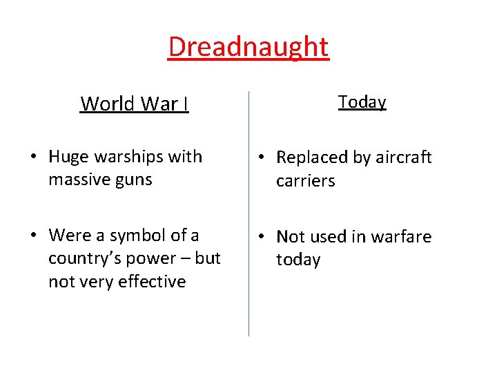 Dreadnaught World War I Today • Huge warships with massive guns • Replaced by