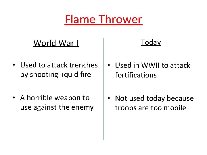 Flame Thrower World War I Today • Used to attack trenches by shooting liquid