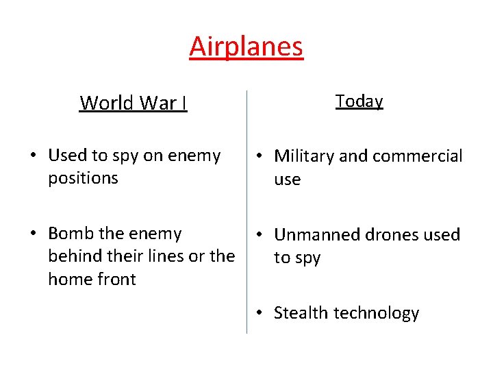 Airplanes World War I Today • Used to spy on enemy positions • Military