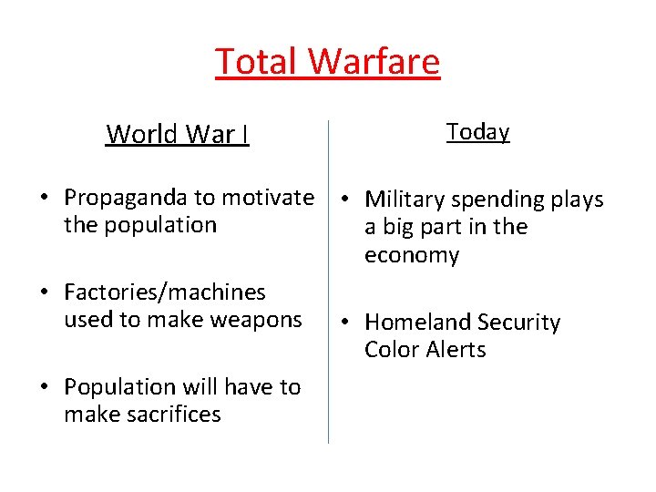 Total Warfare World War I Today • Propaganda to motivate • Military spending plays