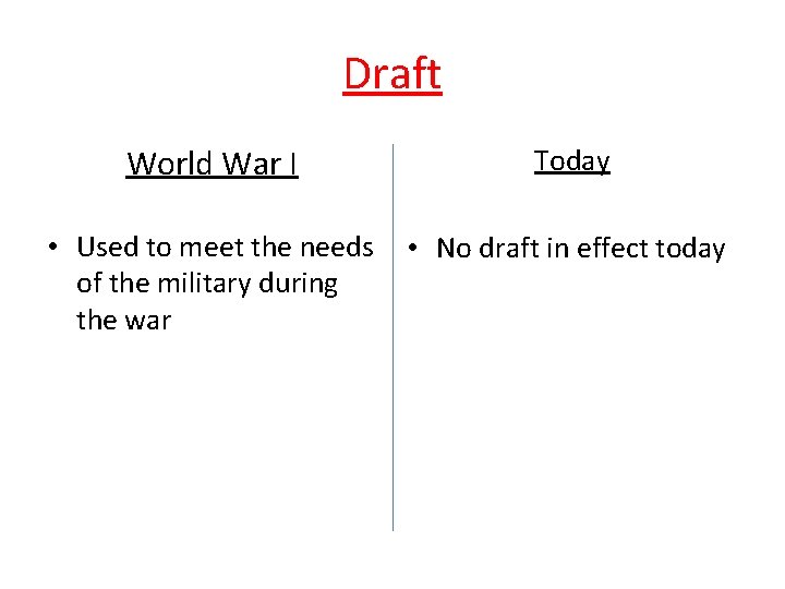 Draft World War I Today • Used to meet the needs of the military