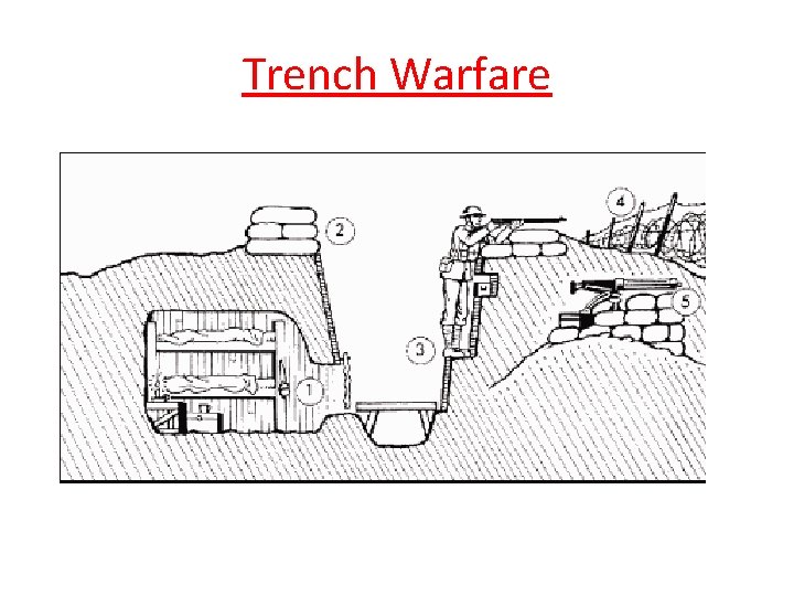 Trench Warfare 