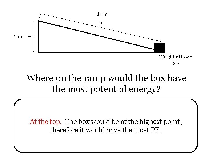 10 m 2 m Weight of box = 5 N Where on the ramp