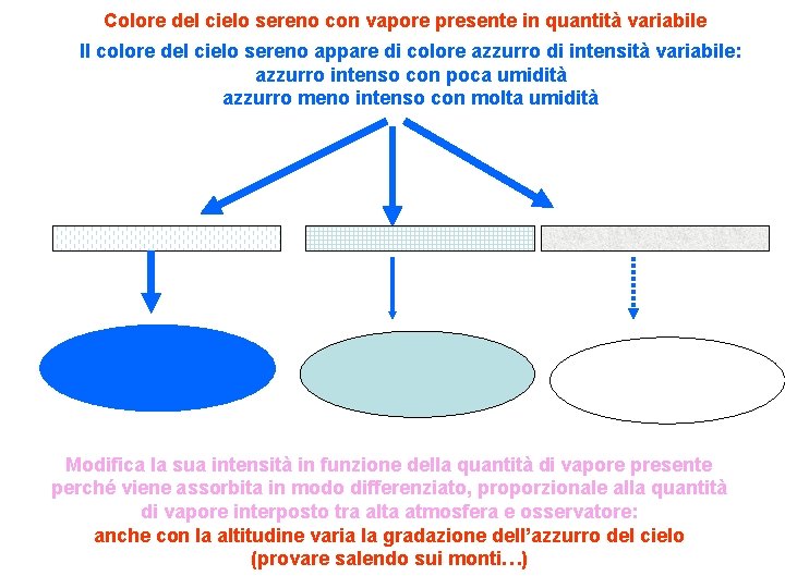 Colore del cielo sereno con vapore presente in quantità variabile Il colore del cielo