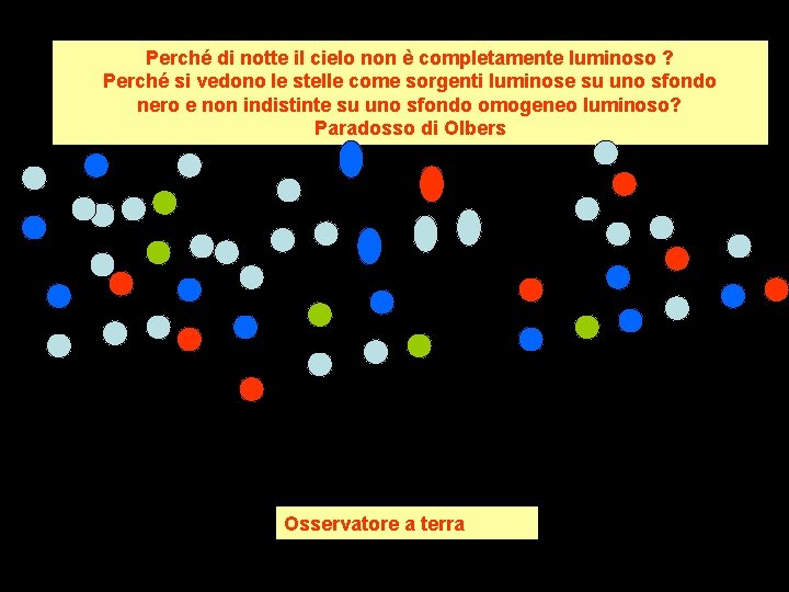 Perché di notte il cielo non è completamente luminoso ? Perché si vedono le