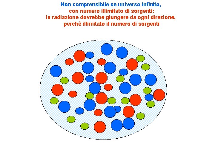 Non comprensibile se universo infinito, con numero illimitato di sorgenti: la radiazione dovrebbe giungere