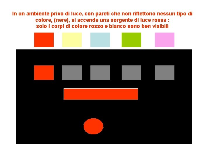 In un ambiente privo di luce, con pareti che non riflettono nessun tipo di