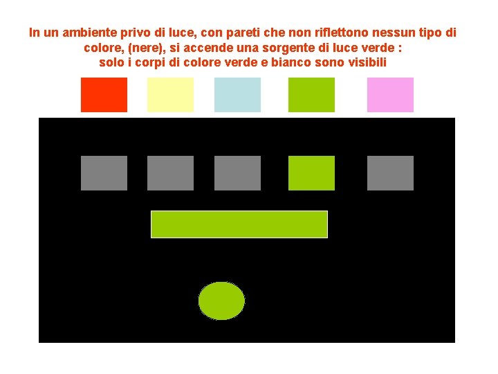 In un ambiente privo di luce, con pareti che non riflettono nessun tipo di