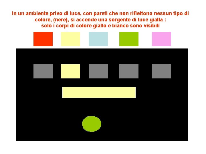 In un ambiente privo di luce, con pareti che non riflettono nessun tipo di