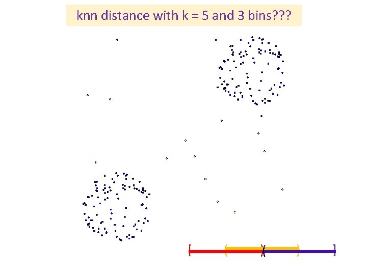 knn distance with k = 5 and 3 bins? ? ? [ ( )(