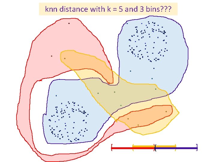 knn distance with k = 5 and 3 bins? ? ? [ ( )(