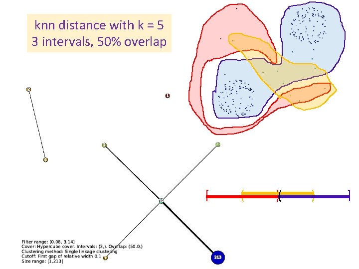 knn distance with k = 5 3 intervals, 50% overlap [ ( )( )