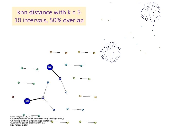 knn distance with k = 5 10 intervals, 50% overlap 