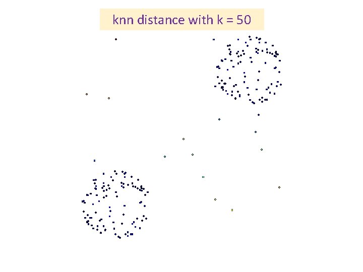 knn distance with k = 50 