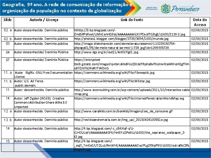 Geografia, 9º ano. A rede de comunicação de informação e organização da população no