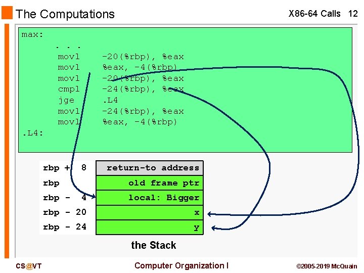 The Computations X 86 -64 Calls 12 max: . . . movl cmpl jge