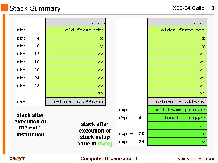 Stack Summary X 86 -64 Calls 18. . . rbp . . . old
