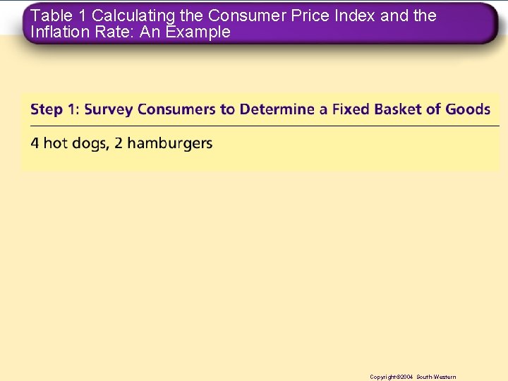 Table 1 Calculating the Consumer Price Index and the Inflation Rate: An Example Copyright©