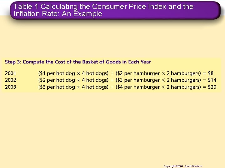 Table 1 Calculating the Consumer Price Index and the Inflation Rate: An Example Copyright©