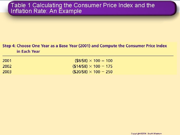 Table 1 Calculating the Consumer Price Index and the Inflation Rate: An Example Copyright©