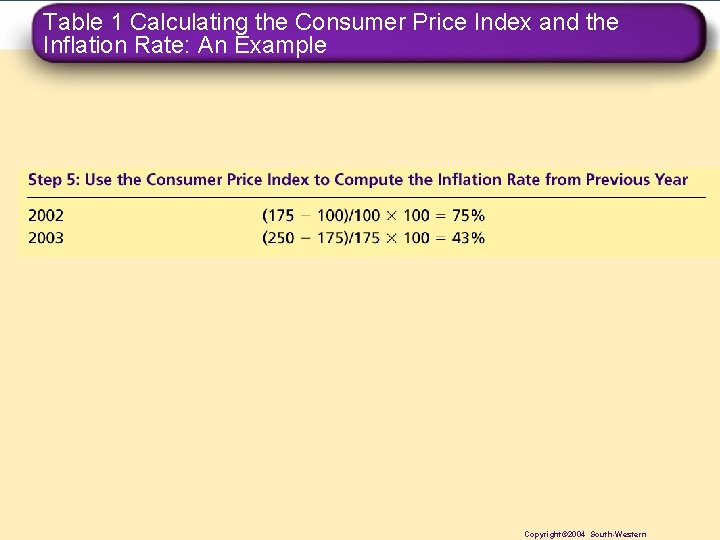 Table 1 Calculating the Consumer Price Index and the Inflation Rate: An Example Copyright©