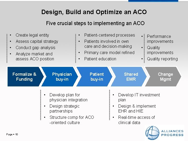 Design, Build and Optimize an ACO Five crucial steps to implementing an ACO •