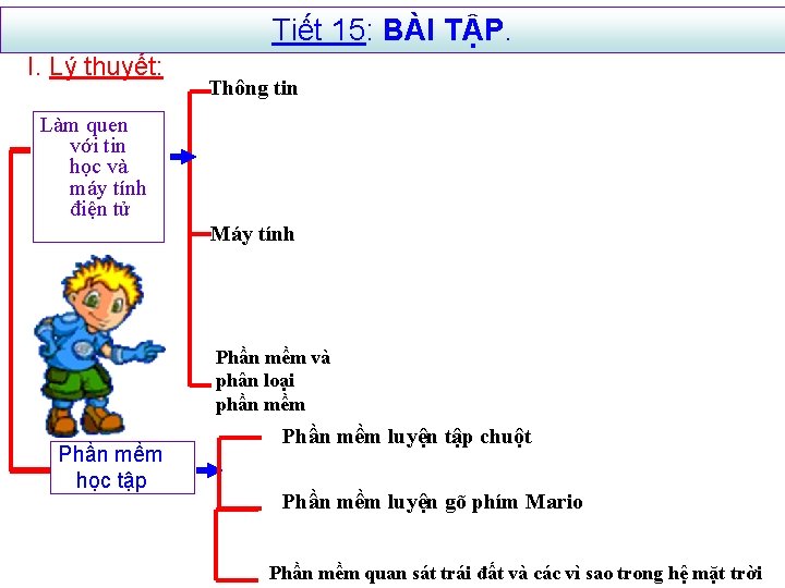 Tiết 15: BÀI TẬP. I. Lý thuyết: Thông tin Làm quen với tin học